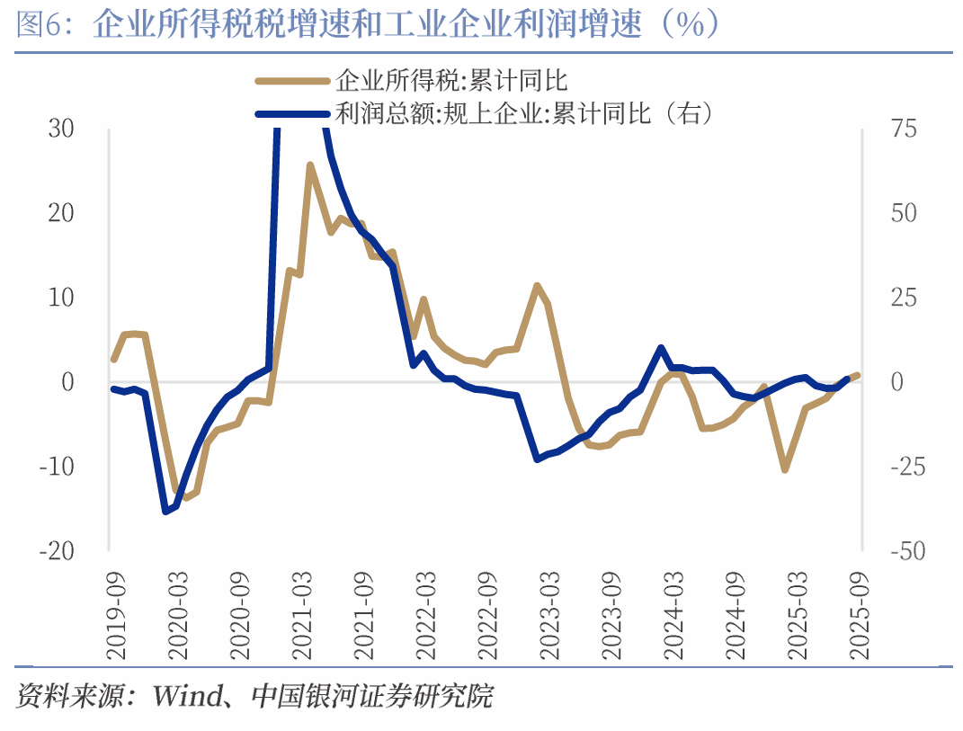 【中国银河宏观】收入小幅回升，支出后续有粮——2025年1-9月财政数据解读__【中国银河宏观】收入小幅回升，支出后续有粮——2025年1-9月财政数据解读