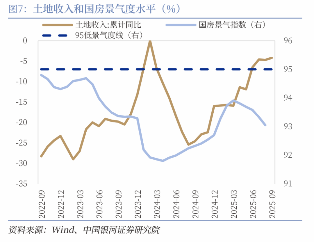 【中国银河宏观】收入小幅回升，支出后续有粮——2025年1-9月财政数据解读_【中国银河宏观】收入小幅回升，支出后续有粮——2025年1-9月财政数据解读_