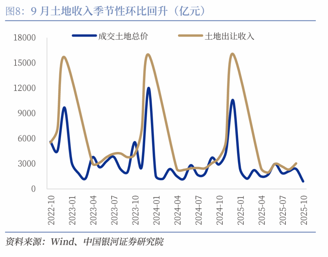 【中国银河宏观】收入小幅回升，支出后续有粮——2025年1-9月财政数据解读_【中国银河宏观】收入小幅回升，支出后续有粮——2025年1-9月财政数据解读_