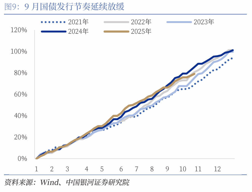 【中国银河宏观】收入小幅回升，支出后续有粮——2025年1-9月财政数据解读_【中国银河宏观】收入小幅回升，支出后续有粮——2025年1-9月财政数据解读_