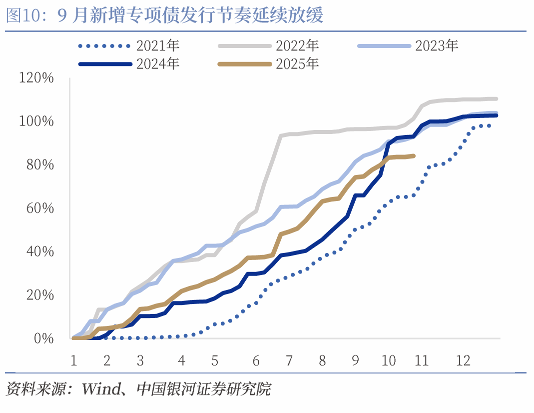 _【中国银河宏观】收入小幅回升，支出后续有粮——2025年1-9月财政数据解读_【中国银河宏观】收入小幅回升，支出后续有粮——2025年1-9月财政数据解读