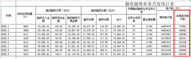 深圳a股开户成功后显示废单__a股证券开户确认单