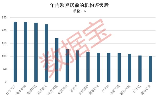 _业绩暴增股_业绩暴增8765%