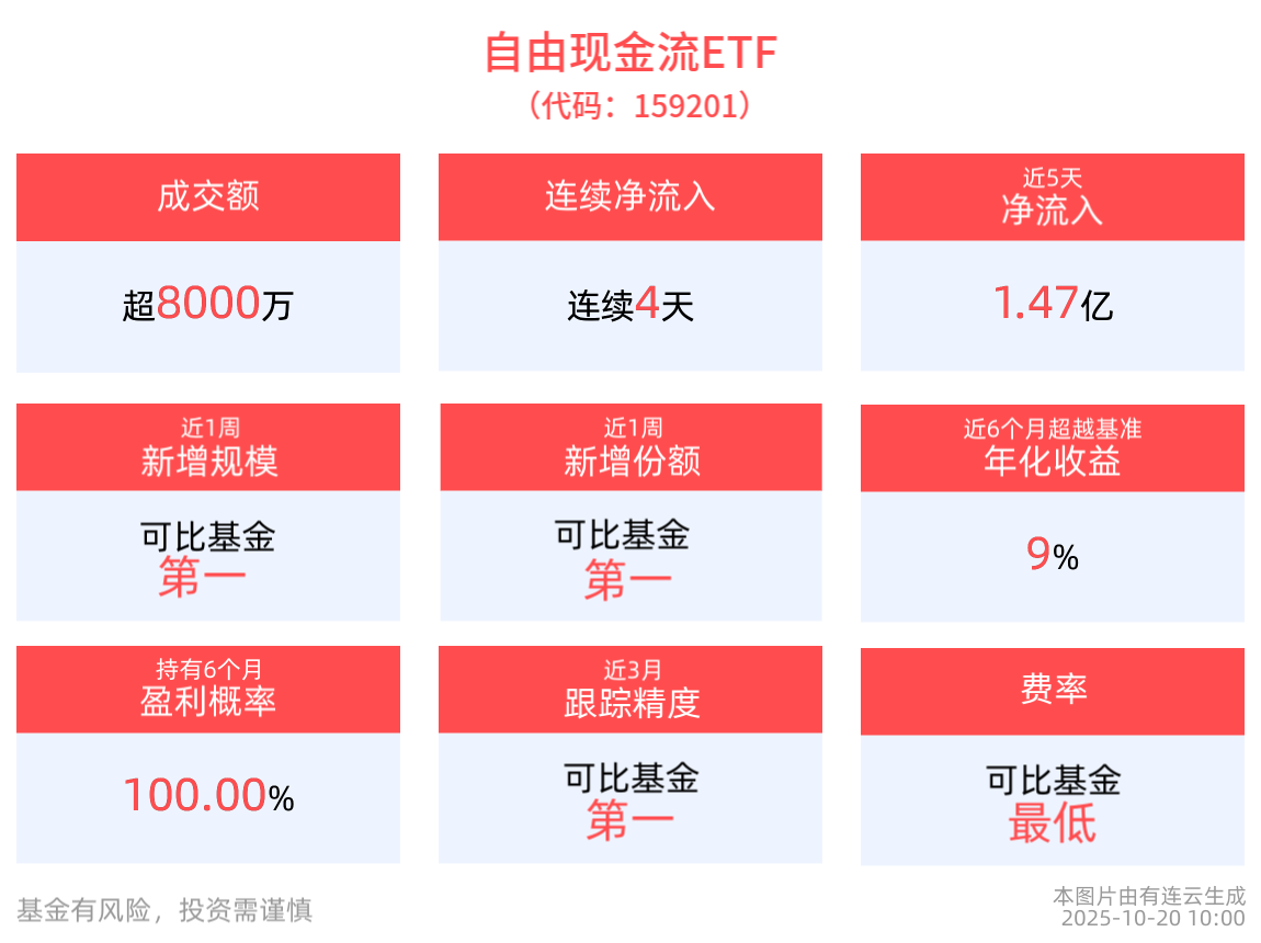 资金持续流入的股票__现金净流量同比增长