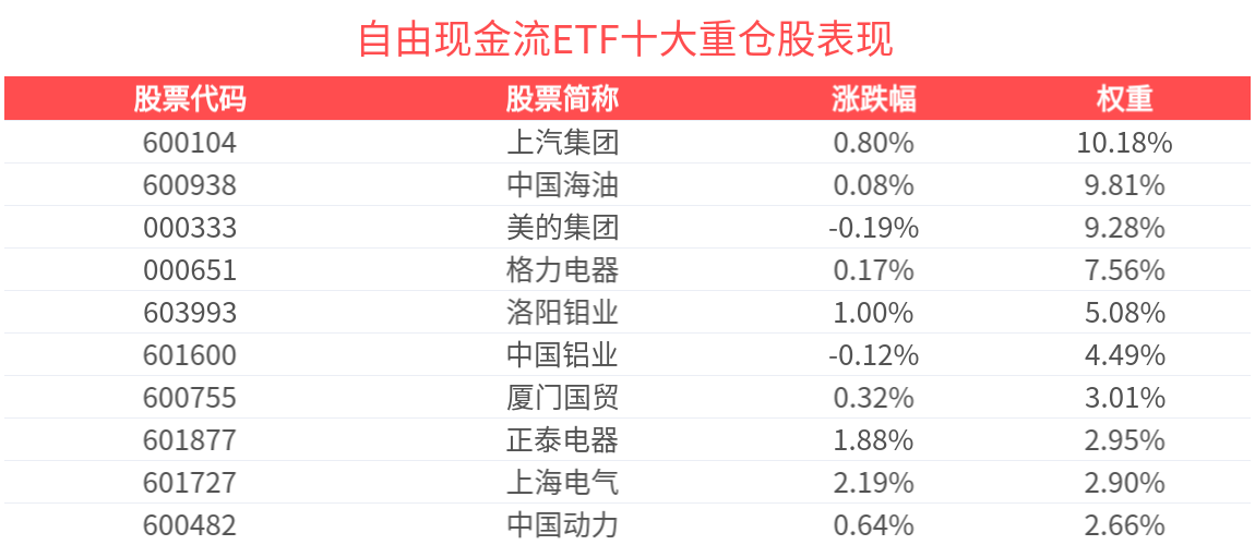 现金净流量同比增长_资金持续流入的股票_
