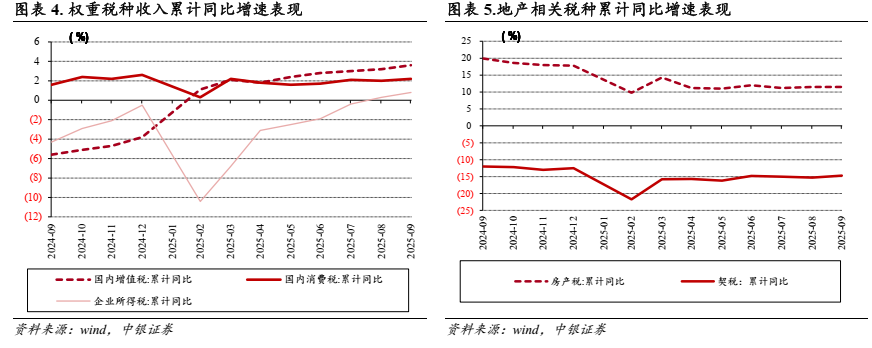 财政支出增速_财政增速_