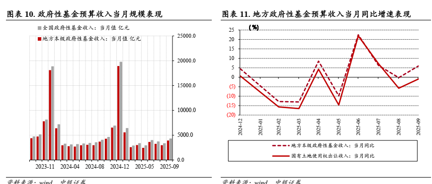 _财政增速_财政支出增速