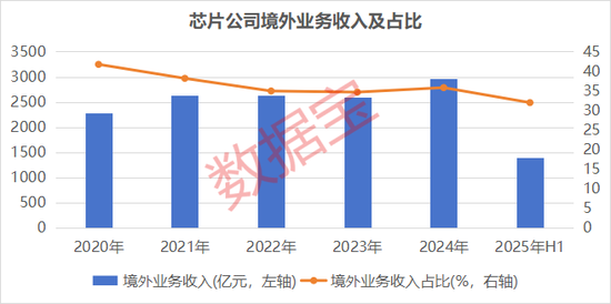 低估值芯片股_芯片估值_