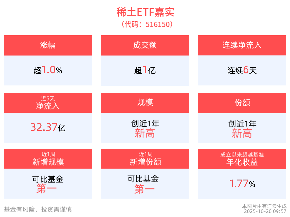 _稀土控制是利好还是利空_稀土疯涨