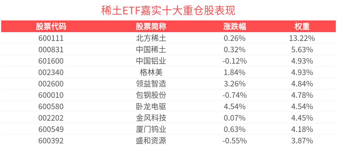 稀土疯涨__稀土控制是利好还是利空
