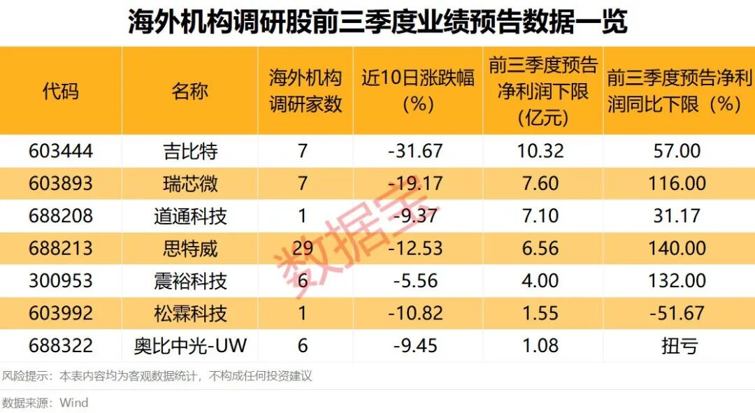 声明：数据宝所有资讯内容不构成投资建议，股市有风险，投资需谨慎。