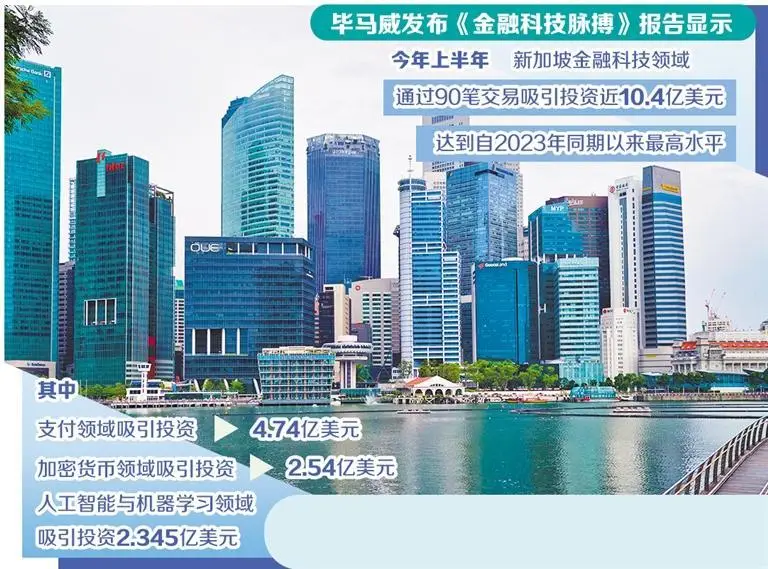 新加坡科技资产管理公司_新加坡科技产业_