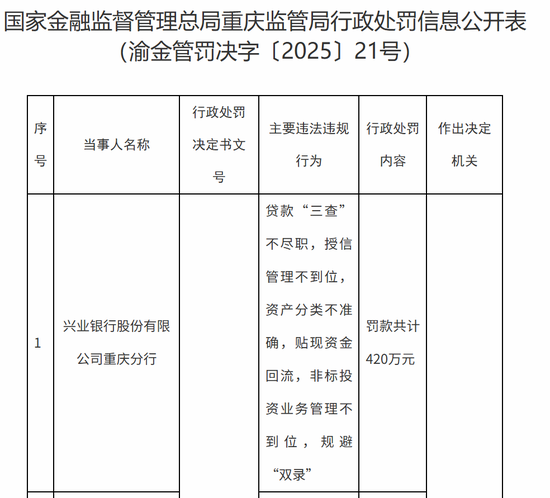 兴业银行怎么处理违章__重庆兴业银行投诉电话