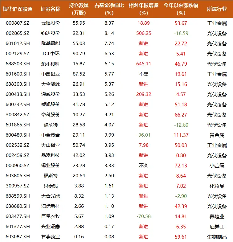 净值上涨一定赚钱吗_净值暴涨_