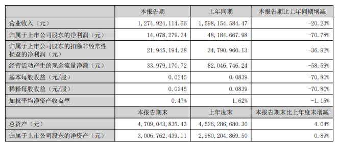 _现货涨停后会继续涨么_现货涨停后应该怎么去操作