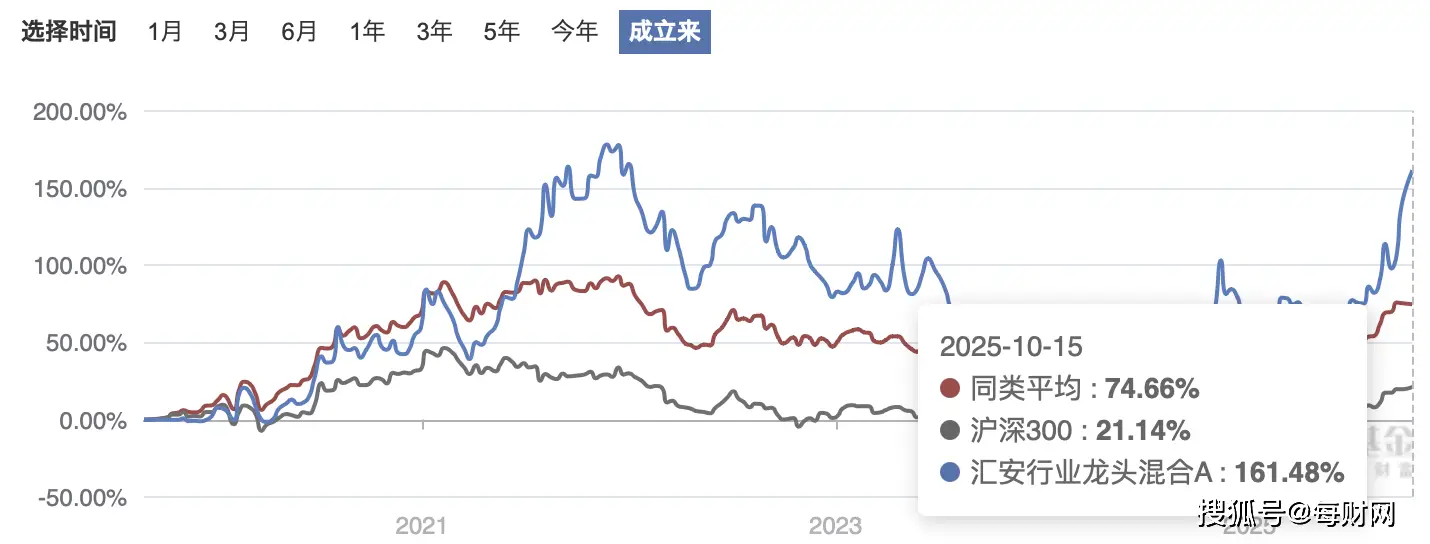 近一年回报率超50%获10席，汇安基金“投研一体化作战”硬核出圈__近一年回报率超50%获10席，汇安基金“投研一体化作战”硬核出圈