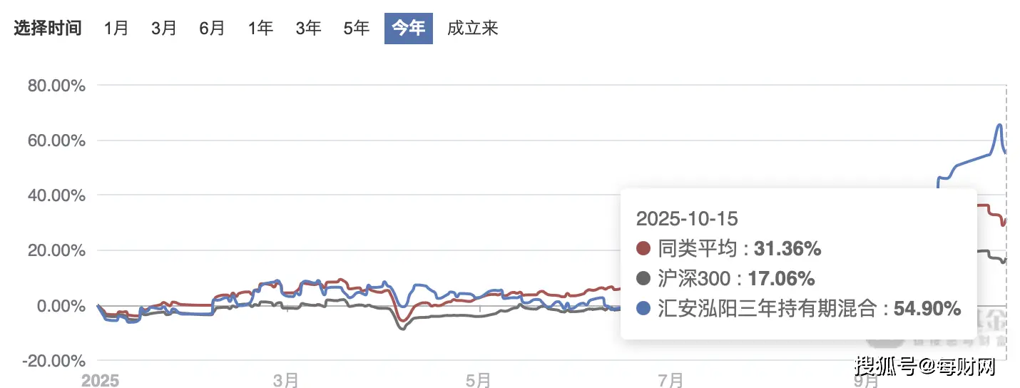 近一年回报率超50%获10席，汇安基金“投研一体化作战”硬核出圈_近一年回报率超50%获10席，汇安基金“投研一体化作战”硬核出圈_