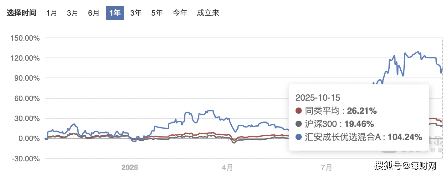 _近一年回报率超50%获10席，汇安基金“投研一体化作战”硬核出圈_近一年回报率超50%获10席，汇安基金“投研一体化作战”硬核出圈