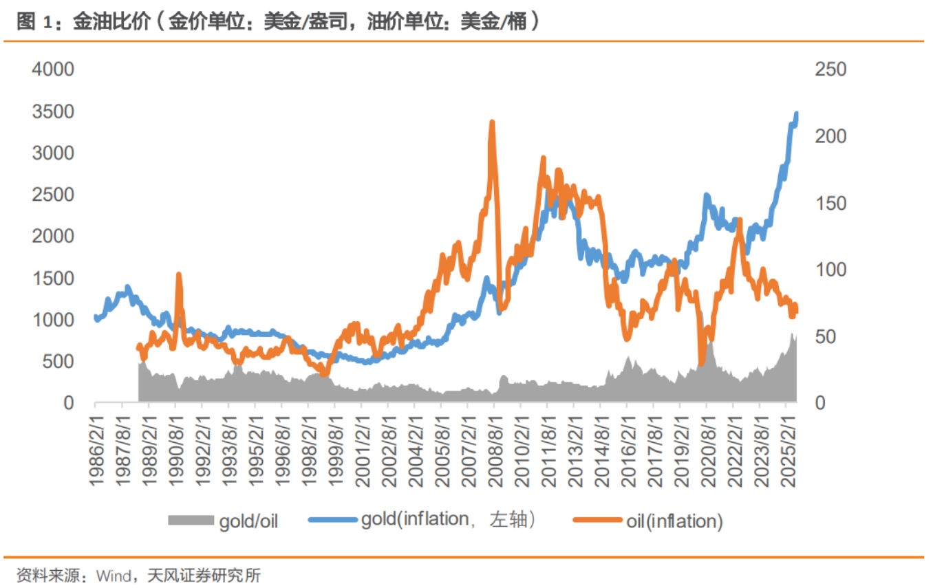 天风证券金股组合__天风国际证券入金指南