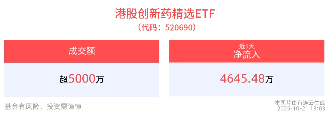 _医药板块迎双重催化，恒生医疗ETF(513060)涨超1%，机构：短期医药主题或迎来情绪回暖窗口_医药板块迎双重催化，恒生医疗ETF(513060)涨超1%，机构：短期医药主题或迎来情绪回暖窗口