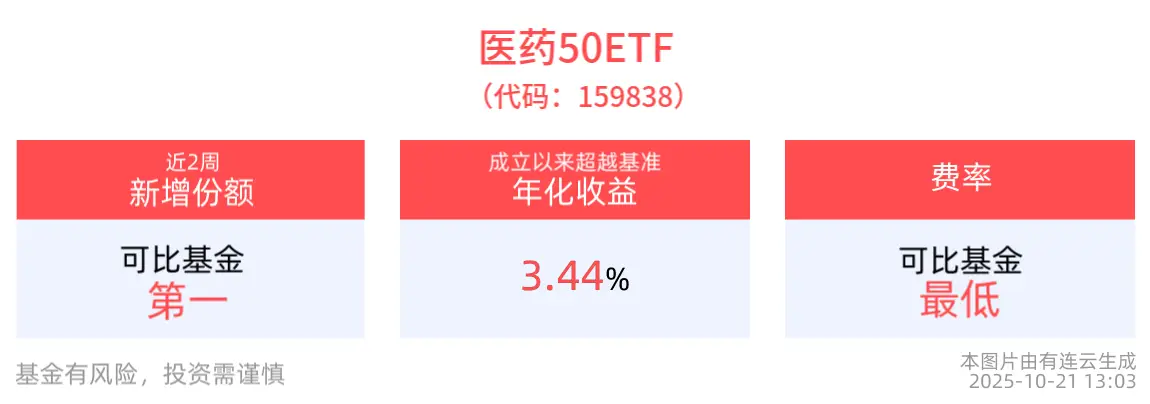 _医药板块迎双重催化，恒生医疗ETF(513060)涨超1%，机构：短期医药主题或迎来情绪回暖窗口_医药板块迎双重催化，恒生医疗ETF(513060)涨超1%，机构：短期医药主题或迎来情绪回暖窗口