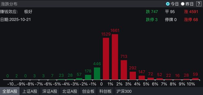 _全线涨停什么意思_a股全线大涨