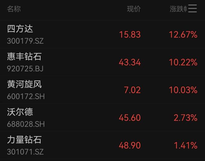 a股全线大涨_全线涨停什么意思_