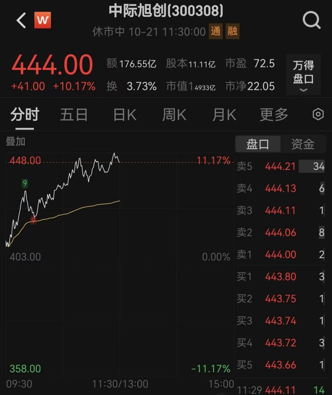全线涨停什么意思__a股全线大涨