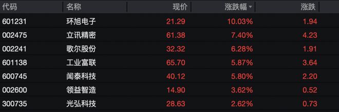 _全线涨停什么意思_a股全线大涨