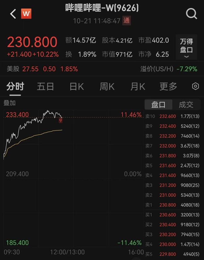 全线涨停什么意思__a股全线大涨