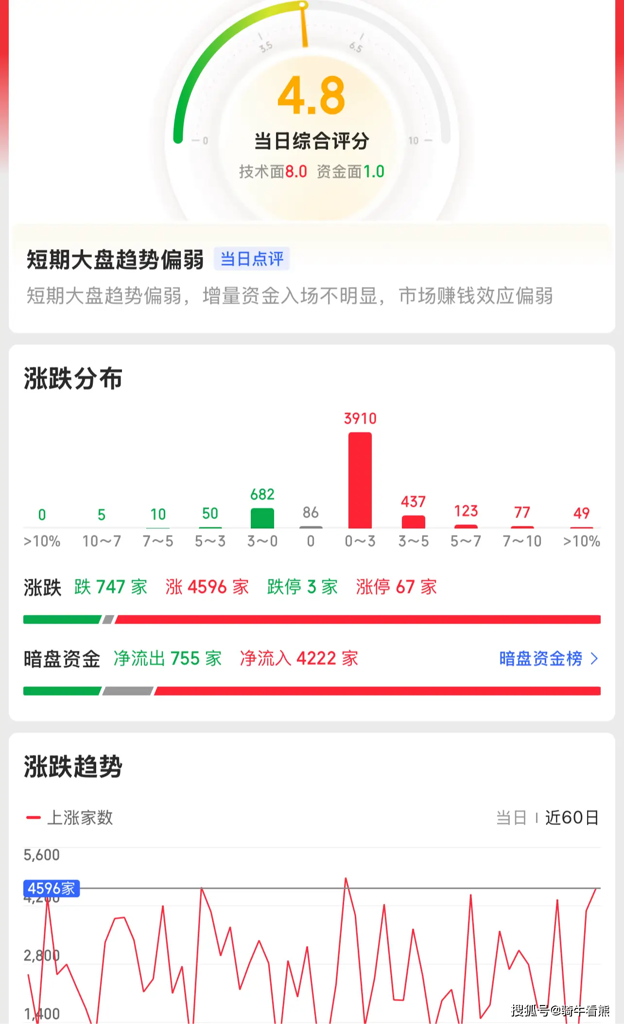 涨停起爆指标__即将暴涨股指标