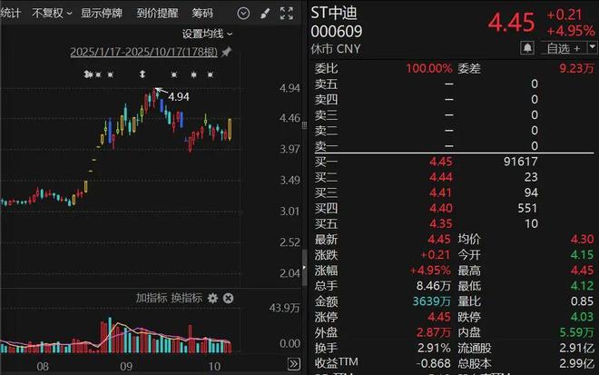 半导体创始人是谁__半导体第一股