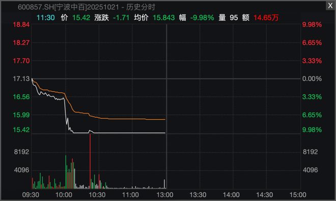_闪崩股一般跌停几个板_闪崩个股