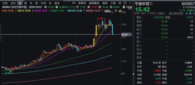 闪崩股一般跌停几个板__闪崩个股