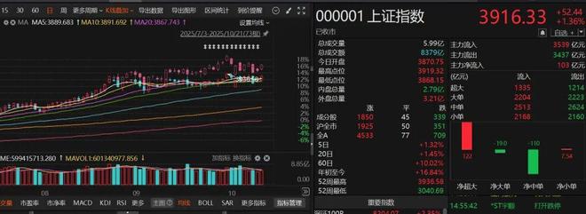 小微盘股开始活跃！市场风格要切换？__小微盘股开始活跃！市场风格要切换？