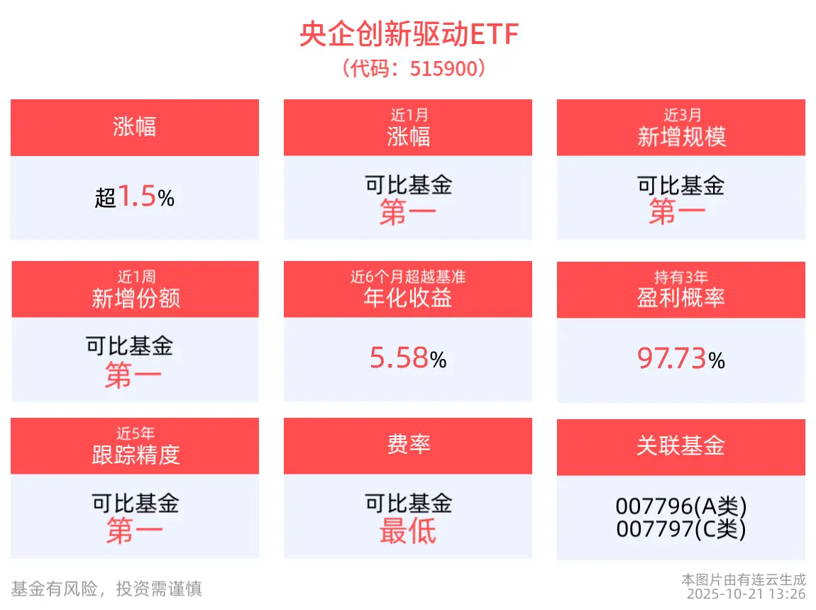 中石化大涨_石化油服涨停_