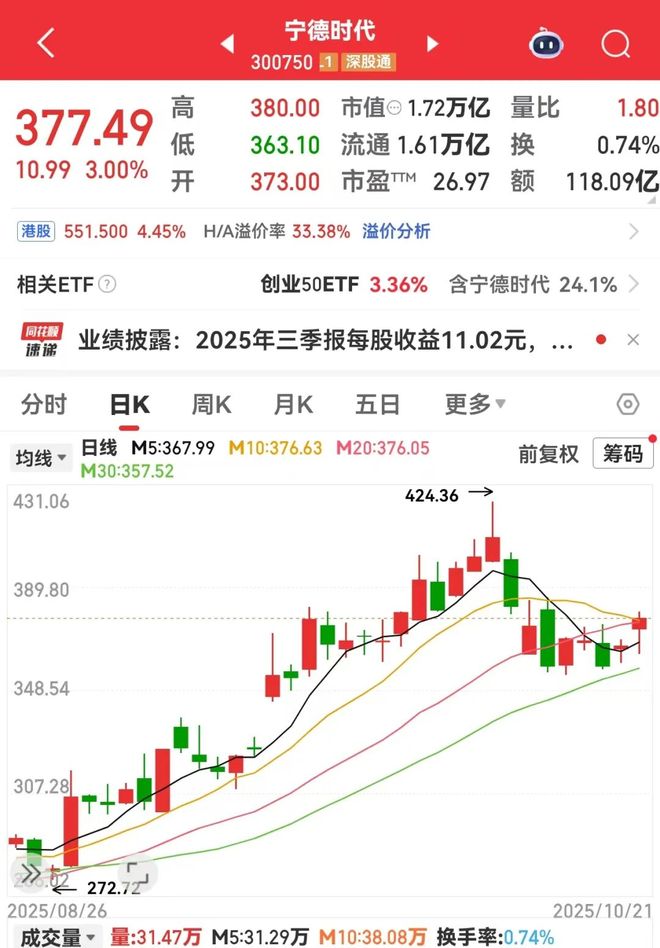 环比利润_环比营收_