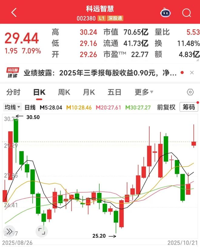 环比利润__环比营收