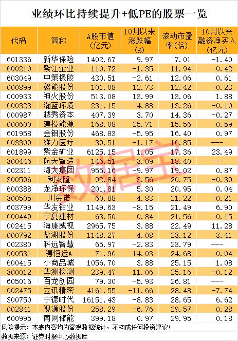 _环比利润_环比营收