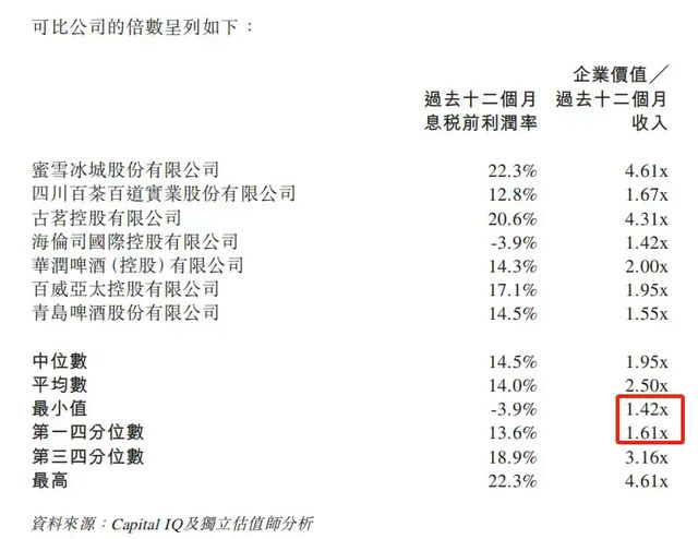 3亿收购老板娘公司，蜜雪冰城买的什么酒？__3亿收购老板娘公司，蜜雪冰城买的什么酒？
