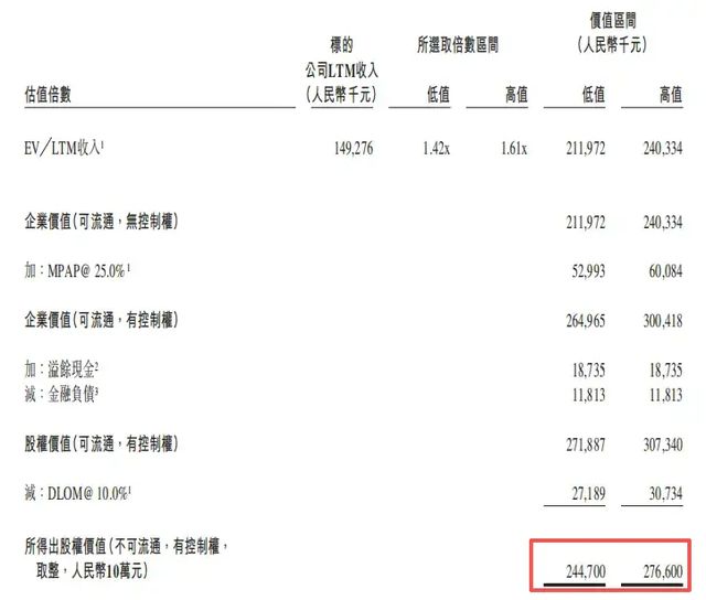 3亿收购老板娘公司，蜜雪冰城买的什么酒？_3亿收购老板娘公司，蜜雪冰城买的什么酒？_