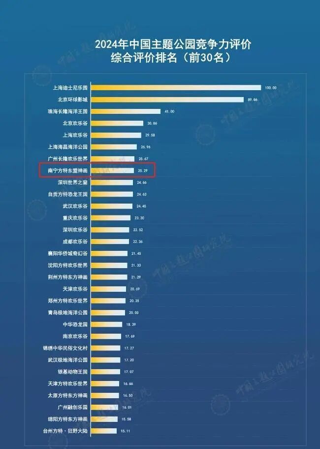 室内游乐园开业活动方案__游乐园开业活动优惠