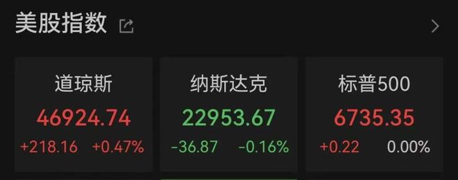 _特朗普上任黄金大涨_特朗普当选当天黄金走势