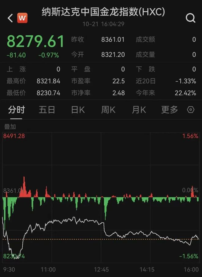 特朗普当选当天黄金走势_特朗普上任黄金大涨_