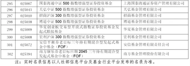_养老金一季度加仓名单_养老基金新进