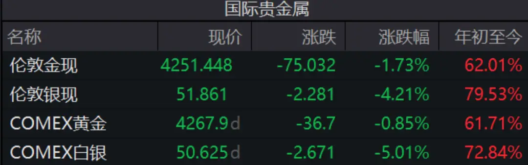 金价是涨还是跌__2016最新金价走势