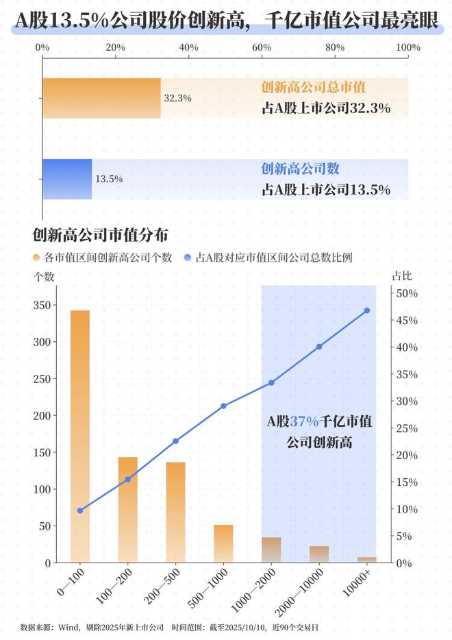 A股重回3900点，谁在扛大旗？__A股重回3900点，谁在扛大旗？