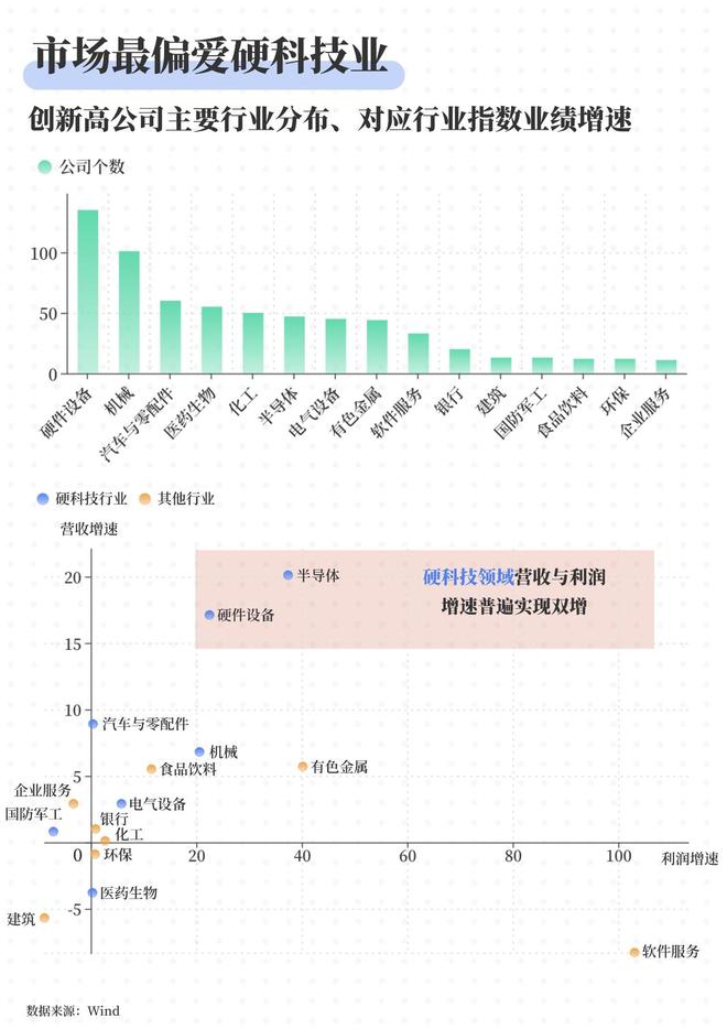 A股重回3900点，谁在扛大旗？_A股重回3900点，谁在扛大旗？_