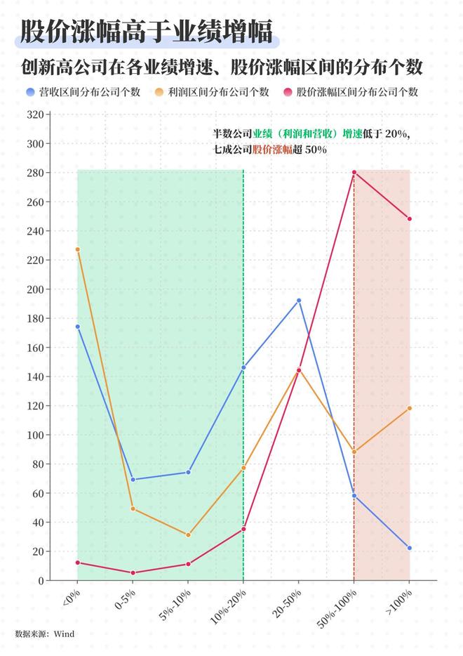 A股重回3900点，谁在扛大旗？_A股重回3900点，谁在扛大旗？_