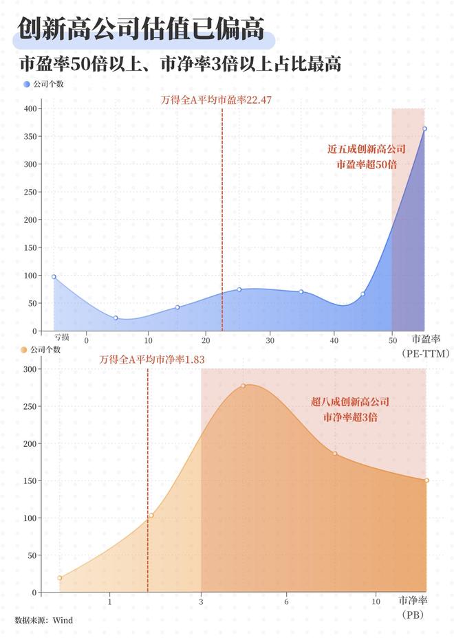 A股重回3900点，谁在扛大旗？__A股重回3900点，谁在扛大旗？